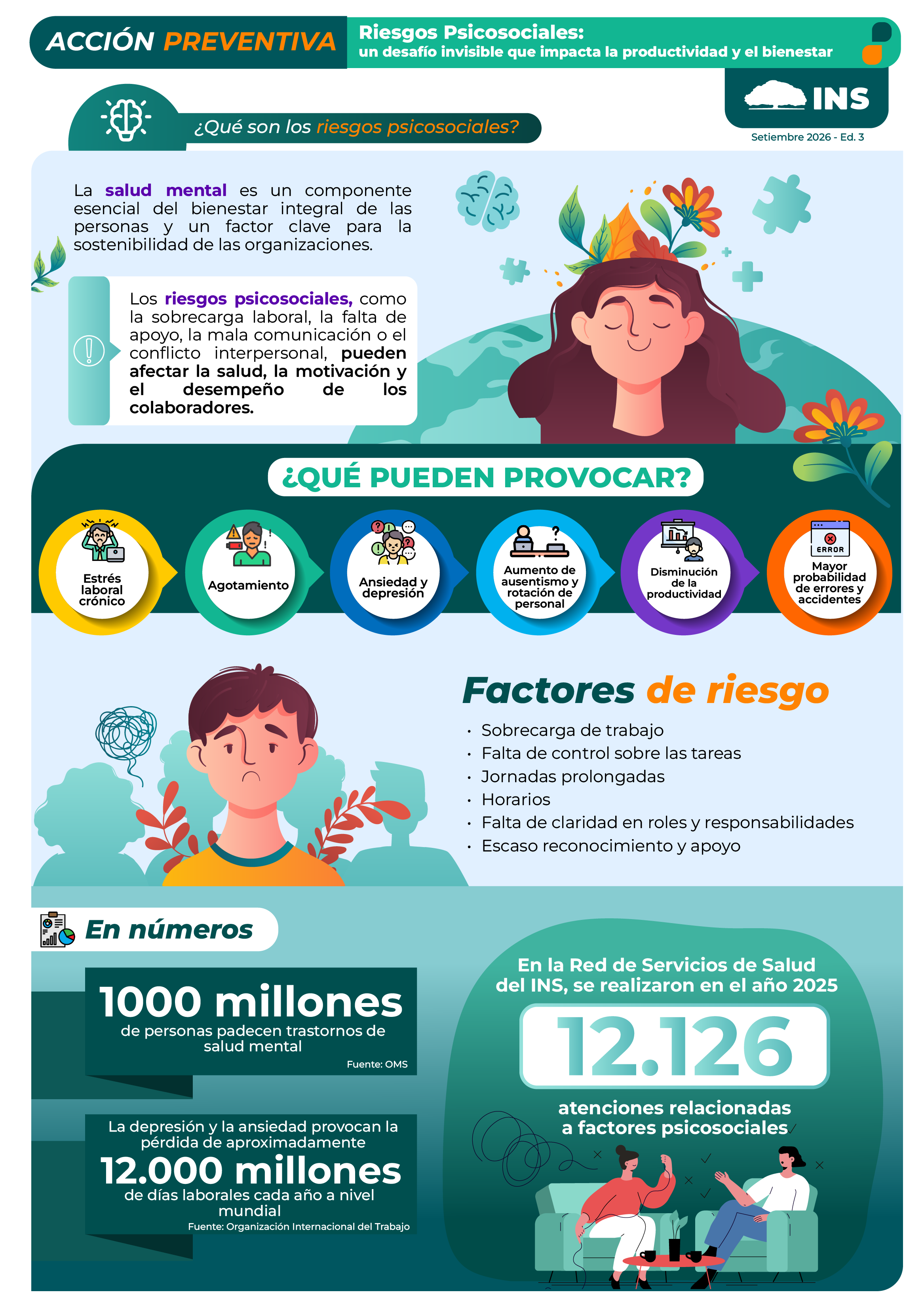 Resumen sobre qué son los riesgos psicosociales y lo que provocan