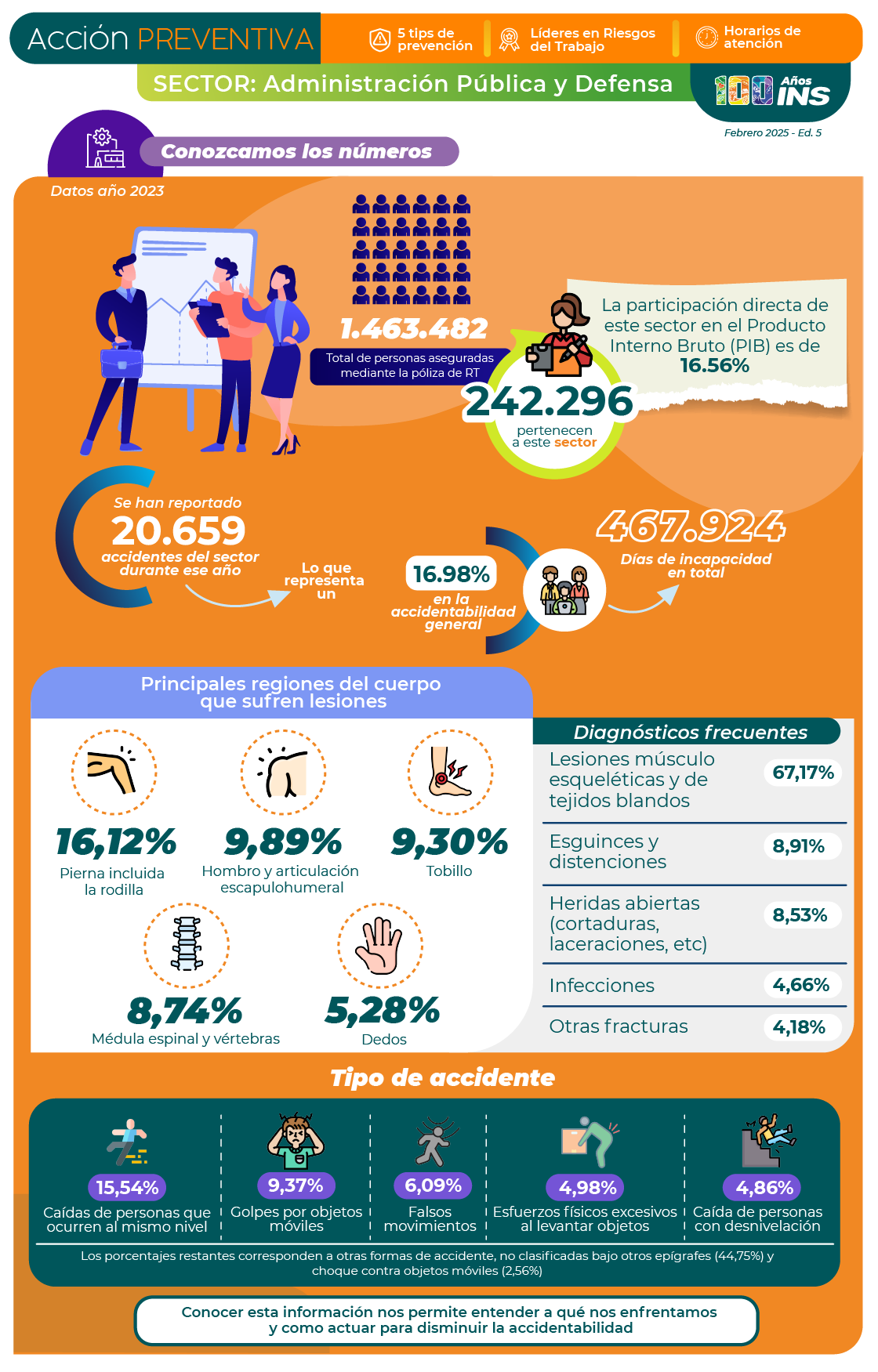 Datos sobre el sector administración publica
