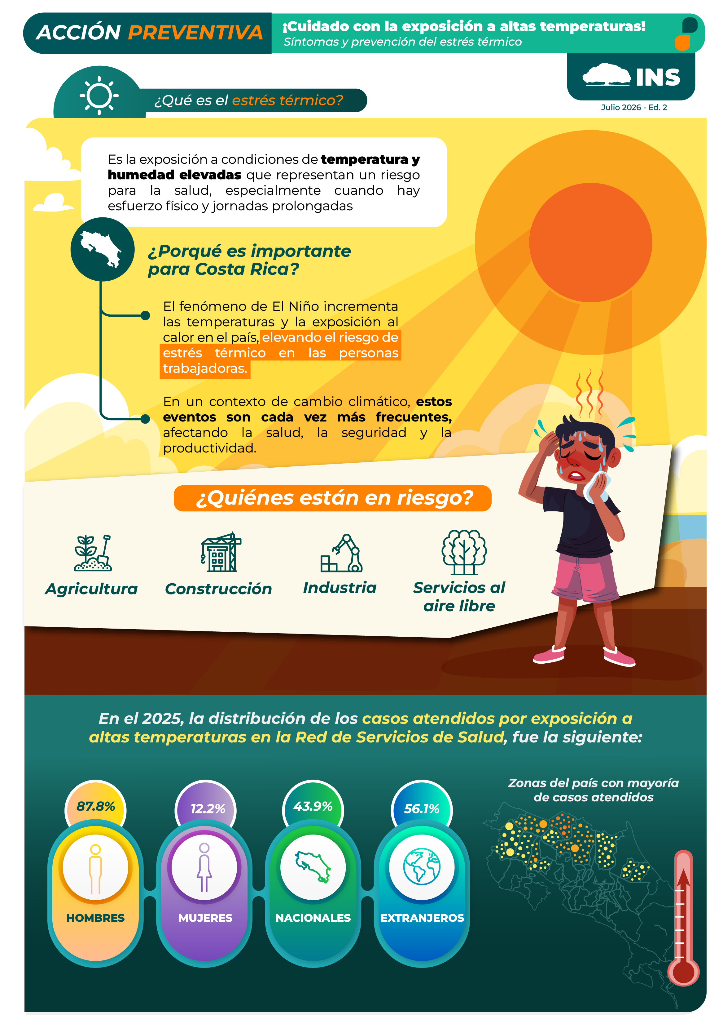 Resumen sobre el estrés térmico y los datos de atención en  la RSS
