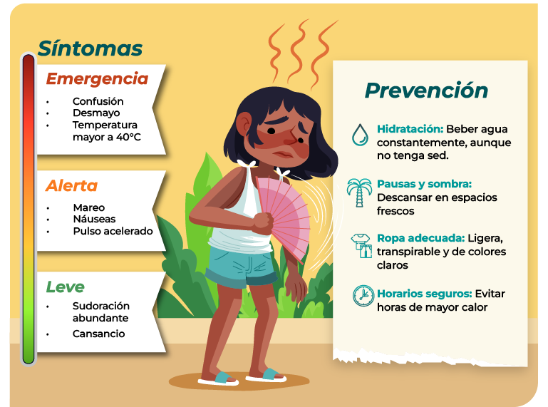 Síntomas: confusión, desmayo, mareos, entre otros. Prevención: Hidratarse, pausas y sombra, ropa fresca